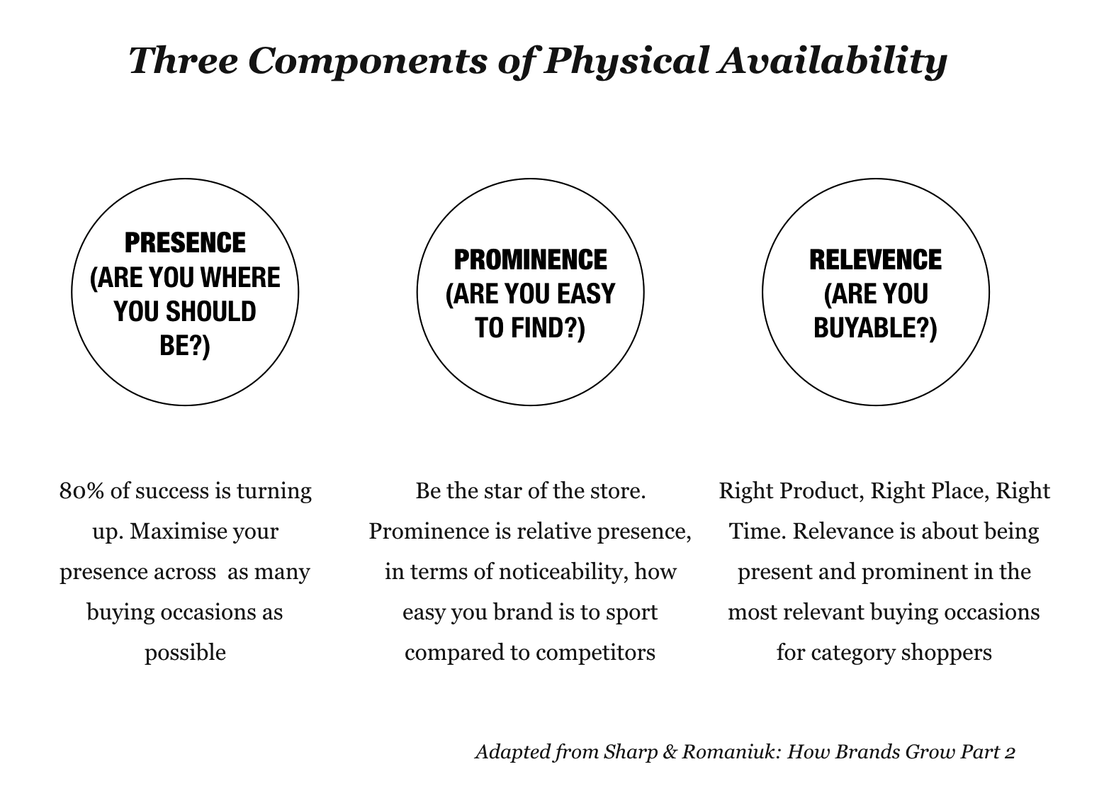 three-components-of-physcial-availability