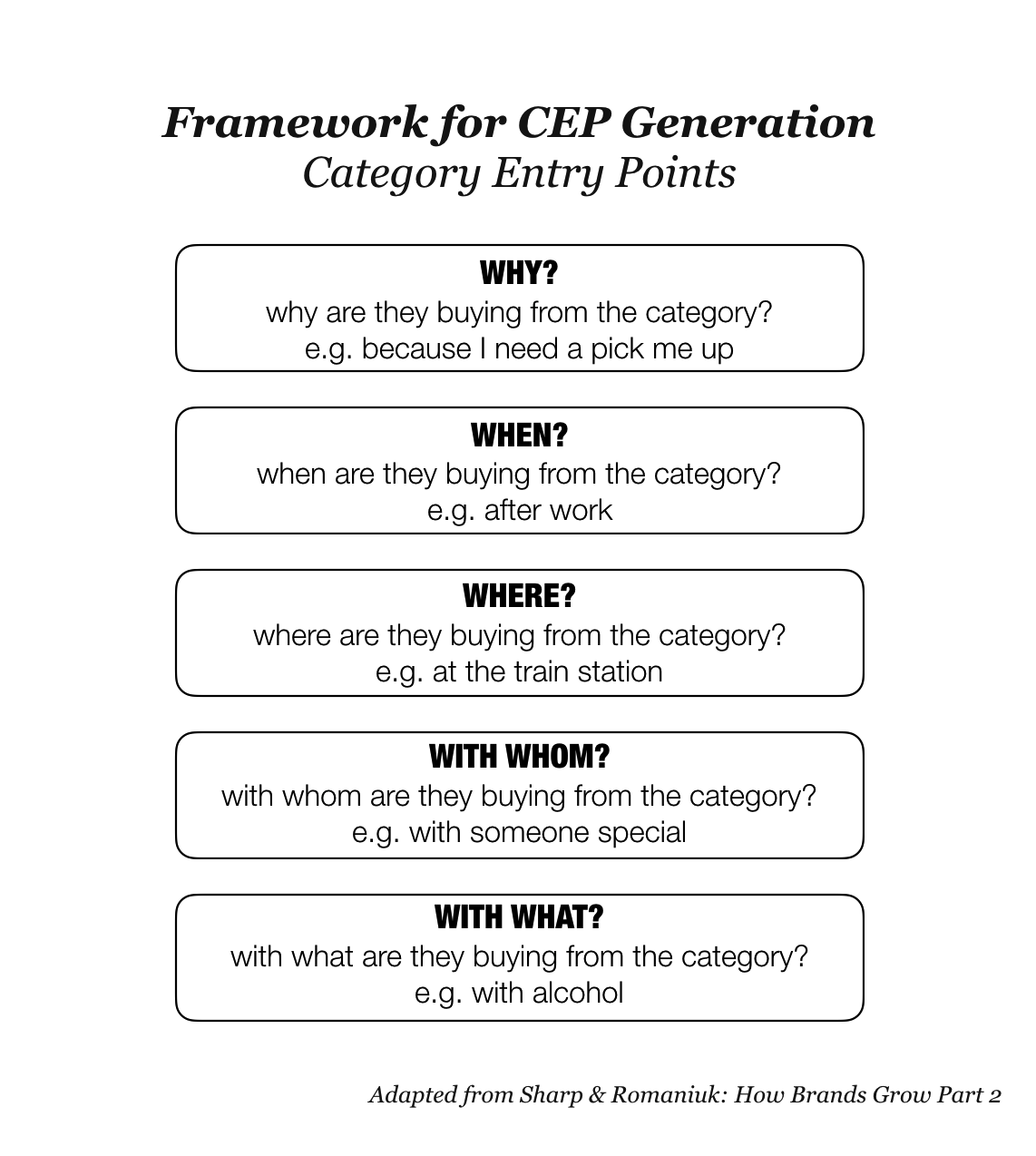 framework-for-cep-generation