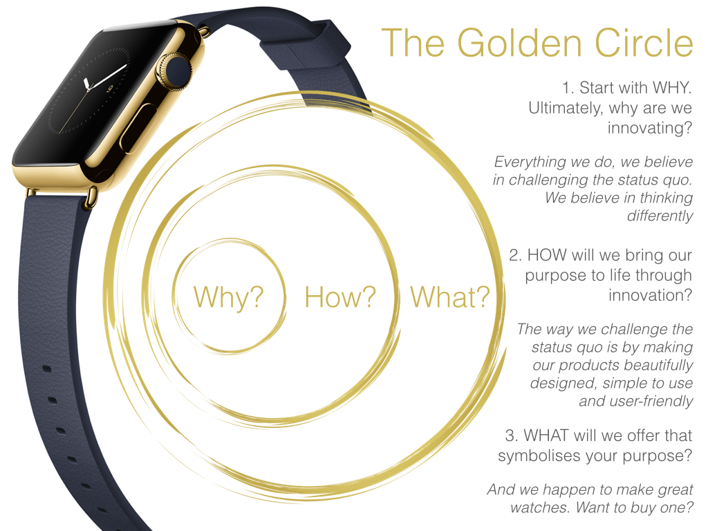 Golden Circle