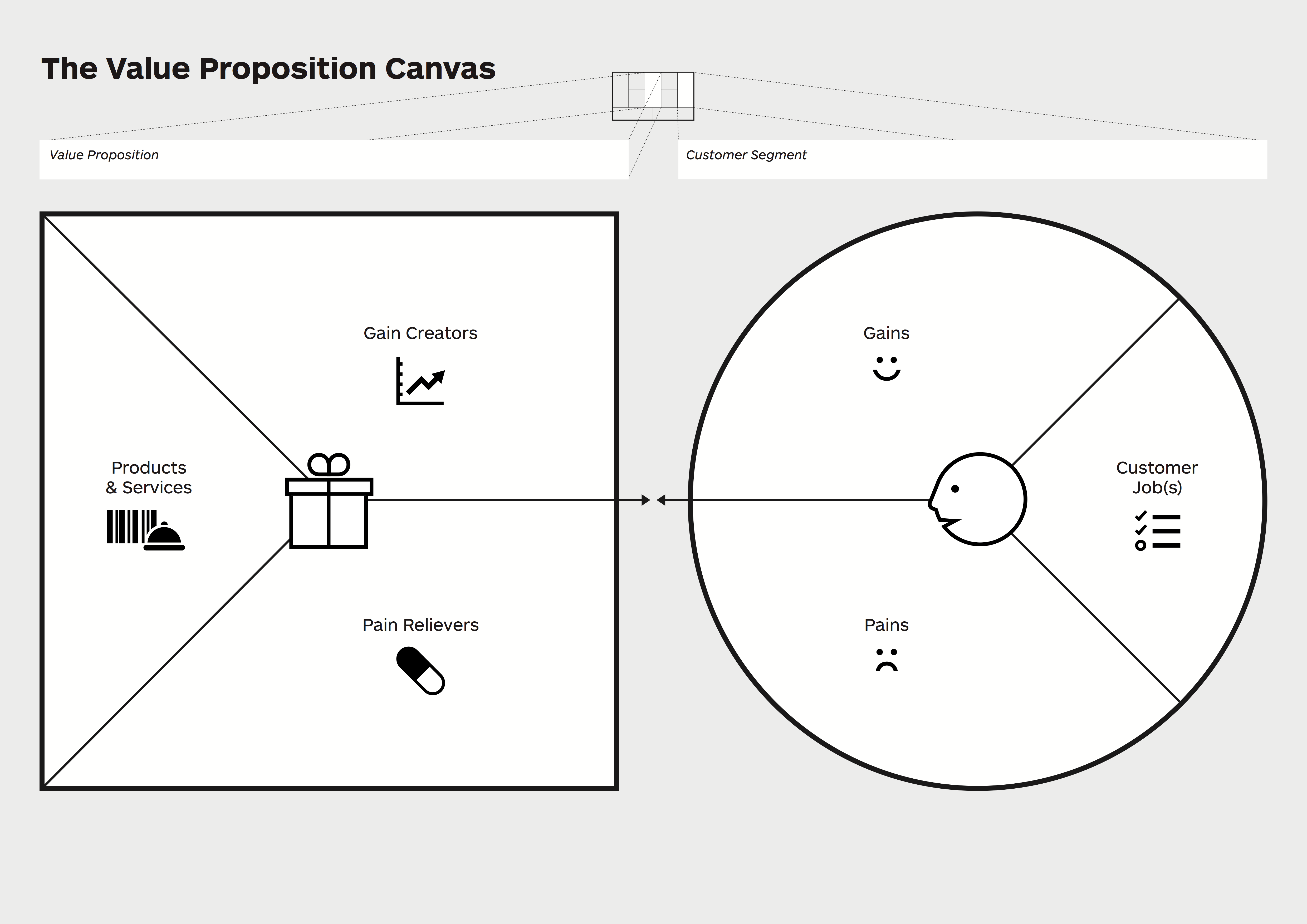 Value Propostition Canvas