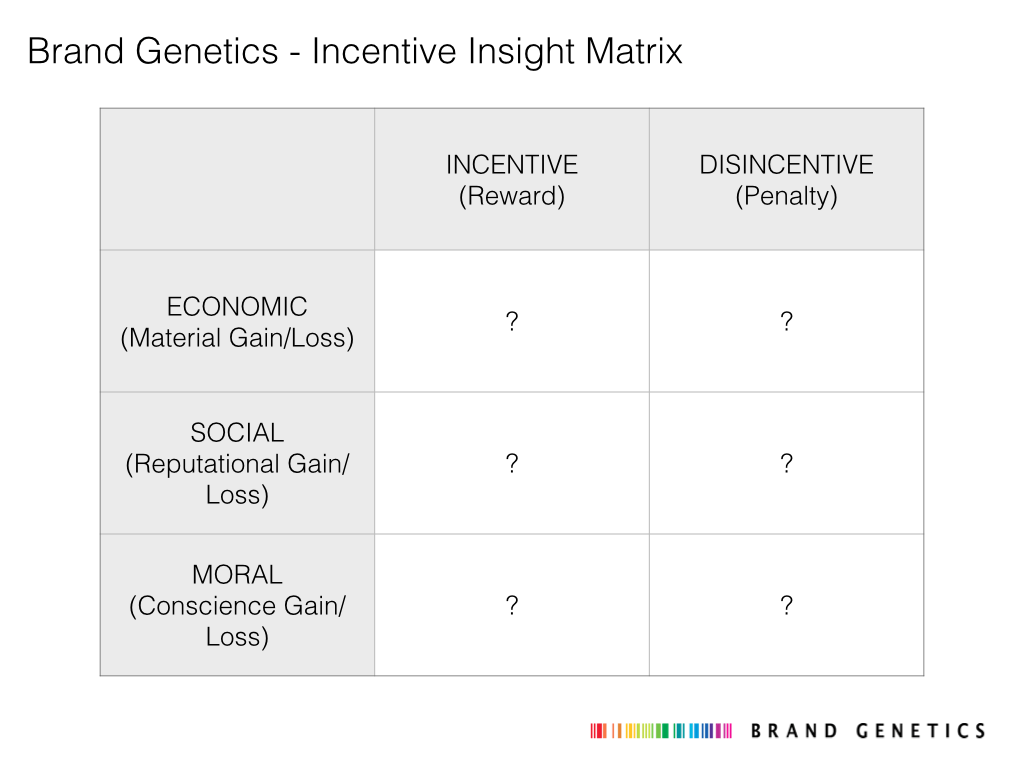 incentive insight